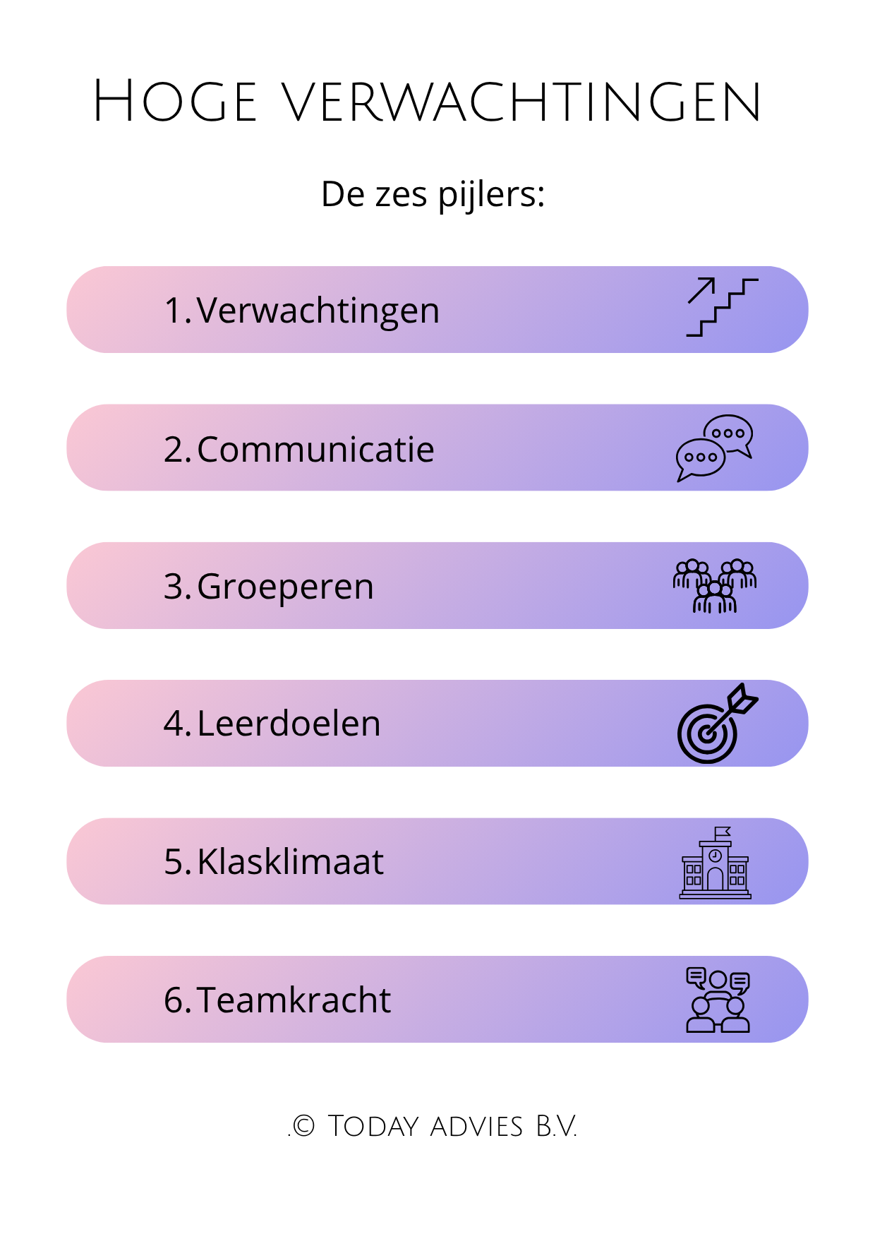 Model met de zes pijlers
